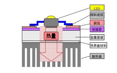LED灯导热硅胶垫片的作用是什么，你知道吗？